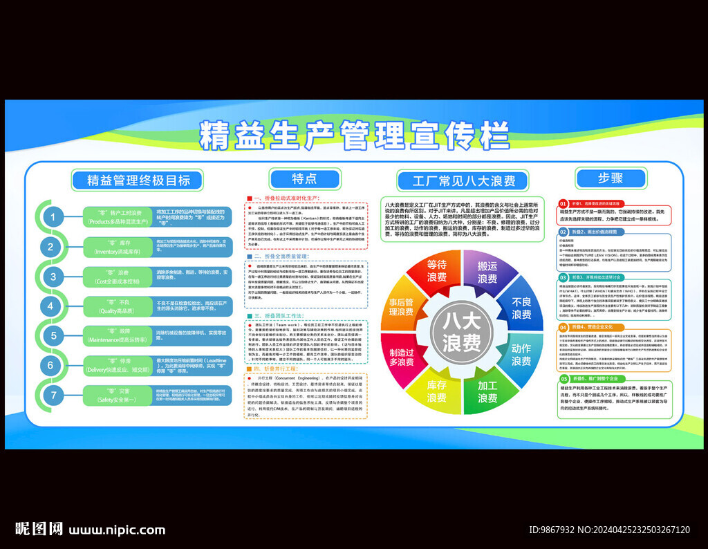 精益生产宣传栏图片